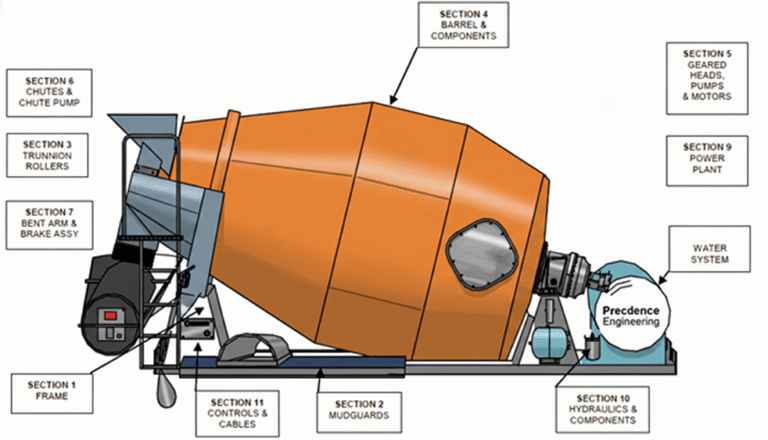 Concrete Mixer and Engineering Spare Parts Supplier Perth